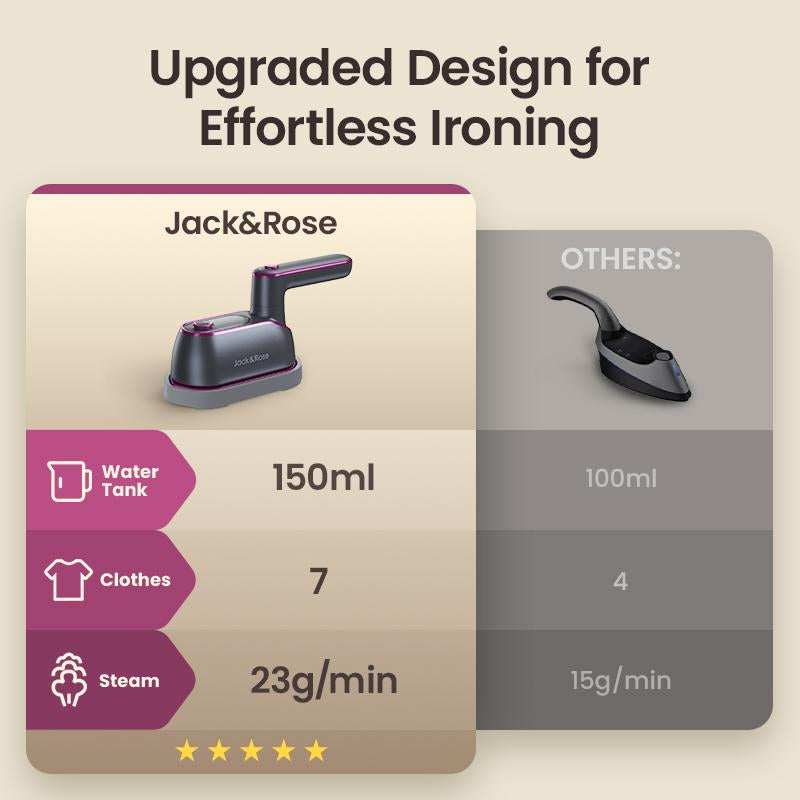 Jack&Rose 2-In-1 Steam Iron & Clothes Steamer - Handheld Portable Garment Wrinkle Remover, Fast Heat-Up, Large Soleplate, 150Ml Water Tank - Lightweight for Home, Travel, and Office Use
